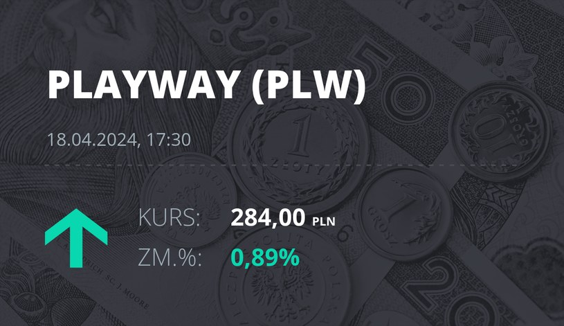 Notowania akcji spółki PlayWay z 18 kwietnia 2024 roku