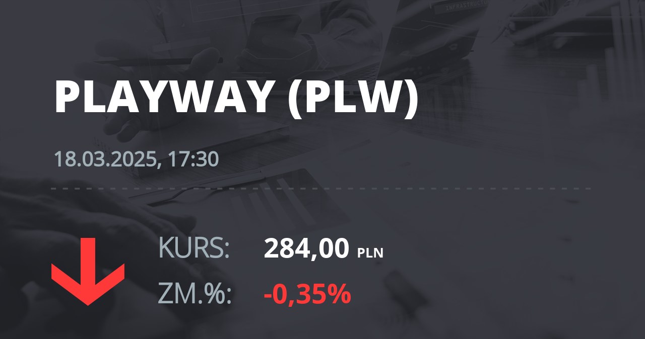 Notowania akcji spółki PlayWay z 18 marca 2025 roku