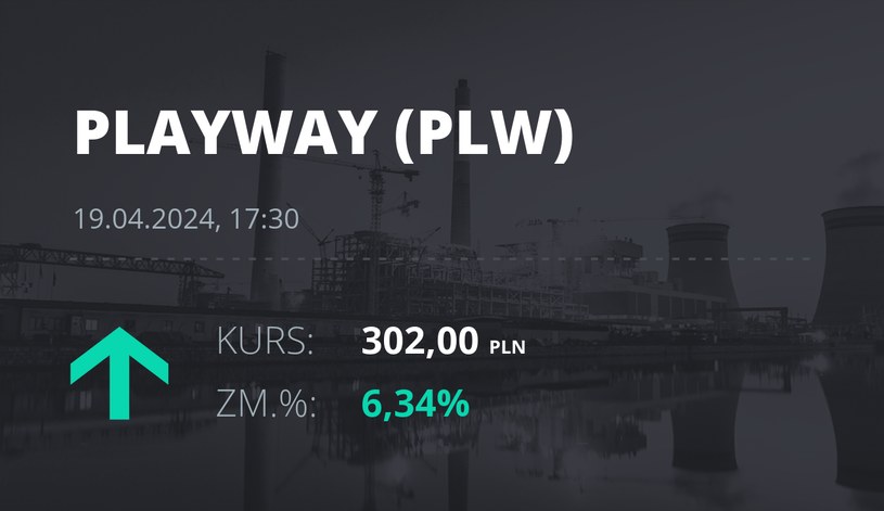 Notowania akcji spółki PlayWay z 19 kwietnia 2024 roku