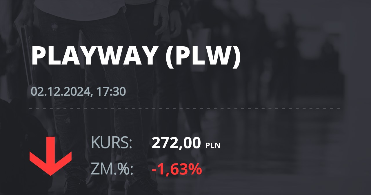 Notowania akcji spółki PlayWay z 2 grudnia 2024 roku