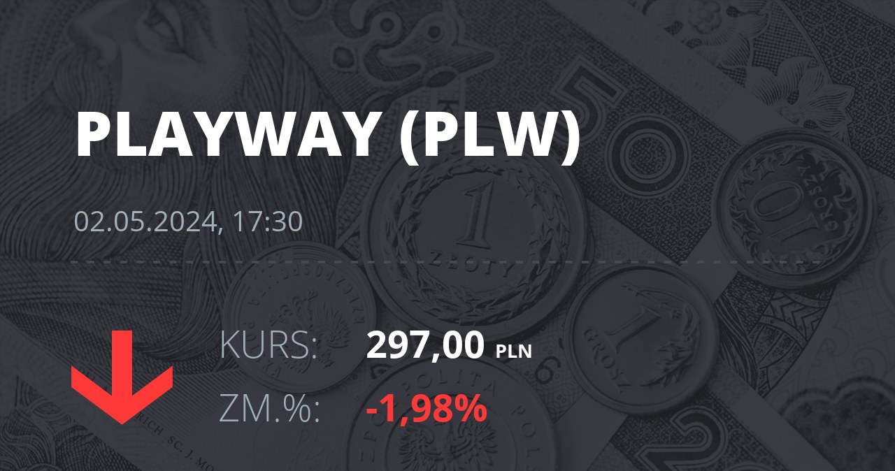 Notowania akcji spółki PlayWay z 2 maja 2024 roku