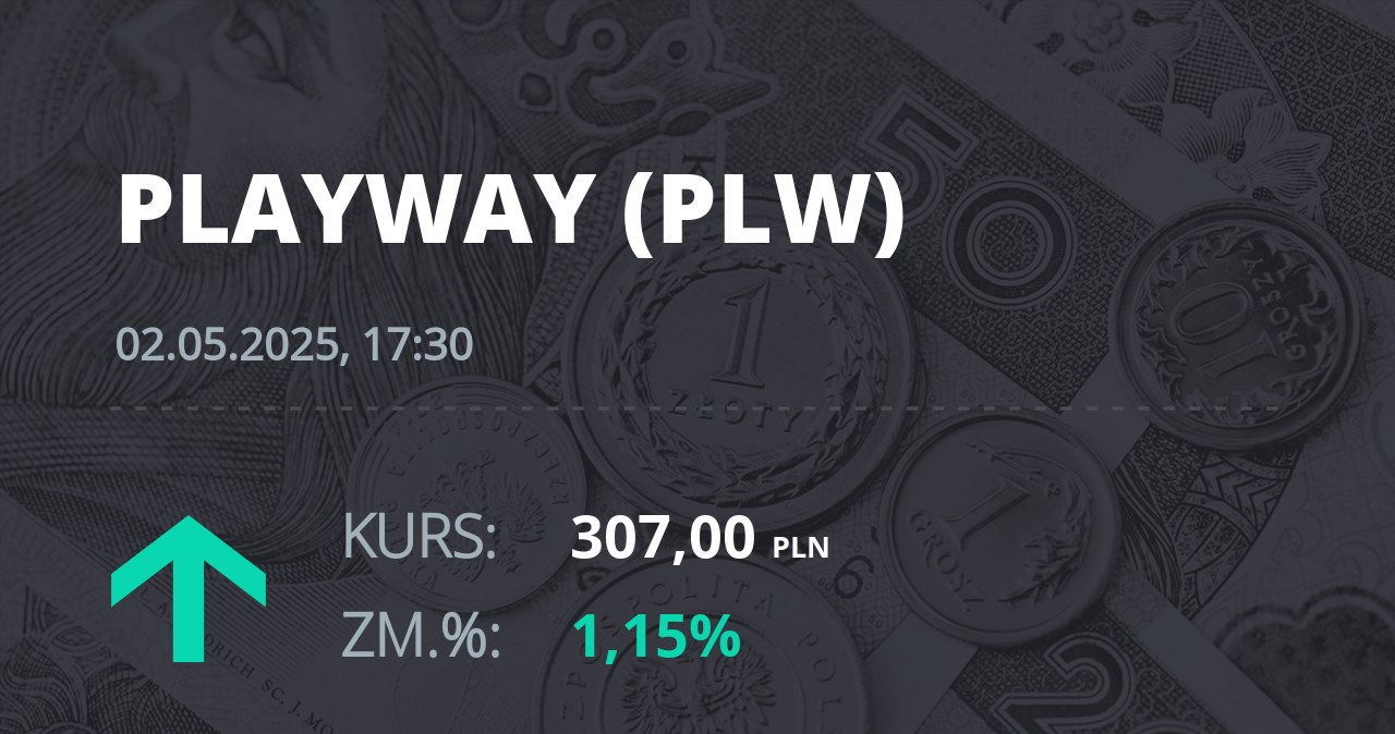 Notowania akcji spółki PlayWay z 2 maja 2025 roku