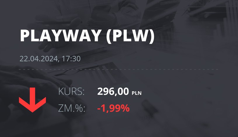 Notowania akcji spółki PlayWay z 22 kwietnia 2024 roku