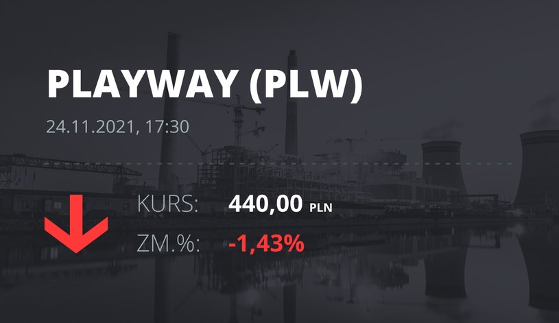 Notowania akcji spółki PlayWay z 24 listopada 2021 roku