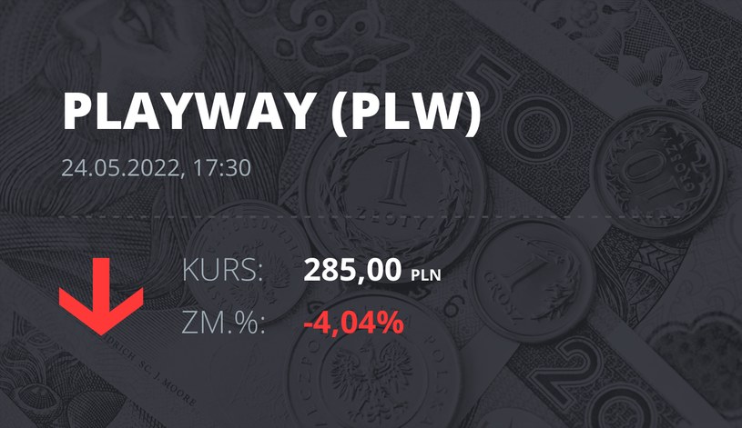 Notowania akcji spółki PlayWay z 24 maja 2022 roku