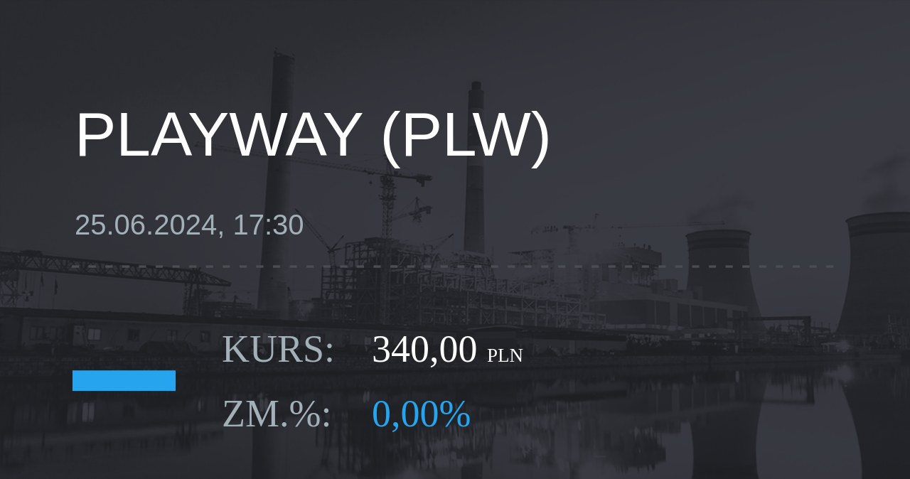 Notowania akcji spółki PlayWay z 25 czerwca 2024 roku