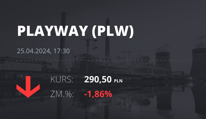 Notowania akcji spółki PlayWay z 25 kwietnia 2024 roku