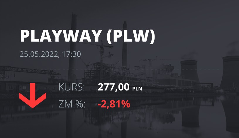 Notowania akcji spółki PlayWay z 25 maja 2022 roku