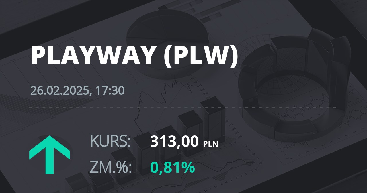 Notowania akcji spółki PlayWay z 26 lutego 2025 roku