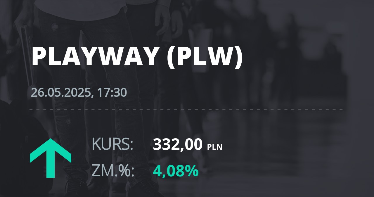 Notowania akcji spółki PlayWay z 26 maja 2025 roku