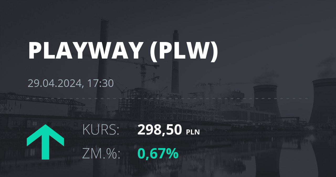 Notowania akcji spółki PlayWay z 29 kwietnia 2024 roku