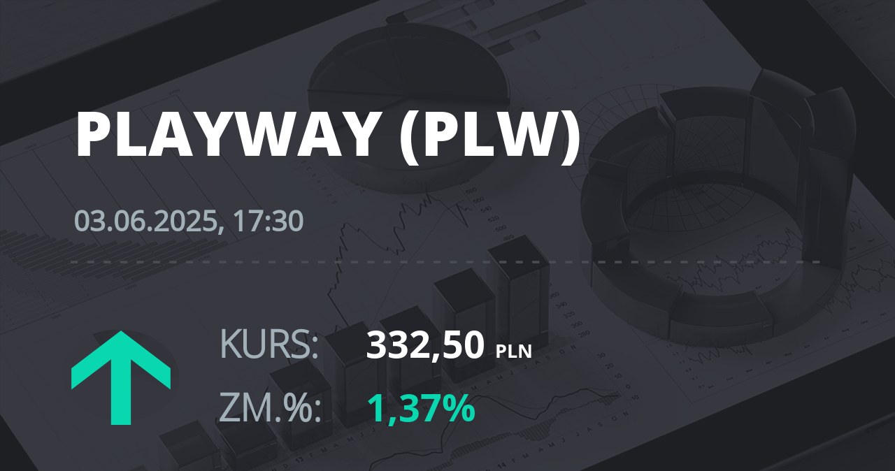 Notowania akcji spółki PlayWay z 3 czerwca 2025 roku