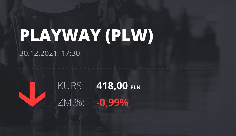 Notowania akcji spółki PlayWay z 30 grudnia 2021 roku