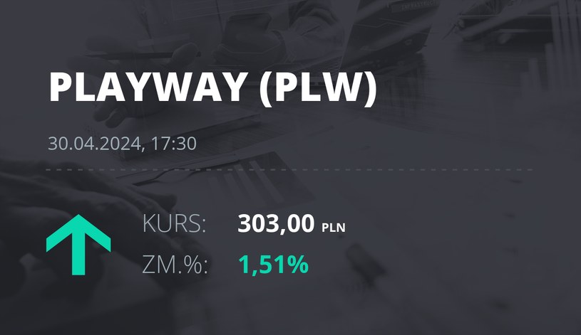 Notowania akcji spółki PlayWay z 30 kwietnia 2024 roku