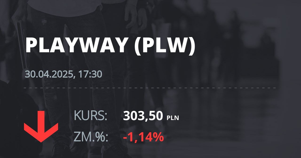 Notowania akcji spółki PlayWay z 30 kwietnia 2025 roku