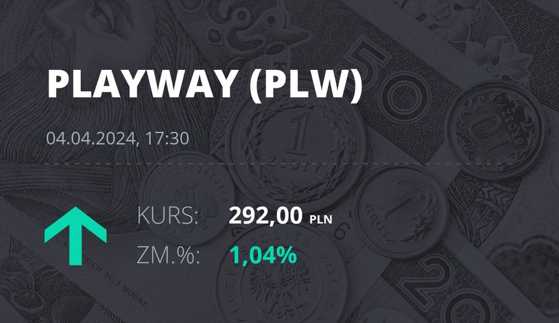 Notowania akcji spółki PlayWay z 4 kwietnia 2024 roku