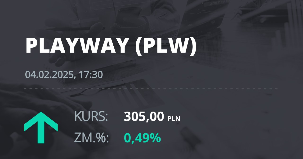 Notowania akcji spółki PlayWay z 4 lutego 2025 roku