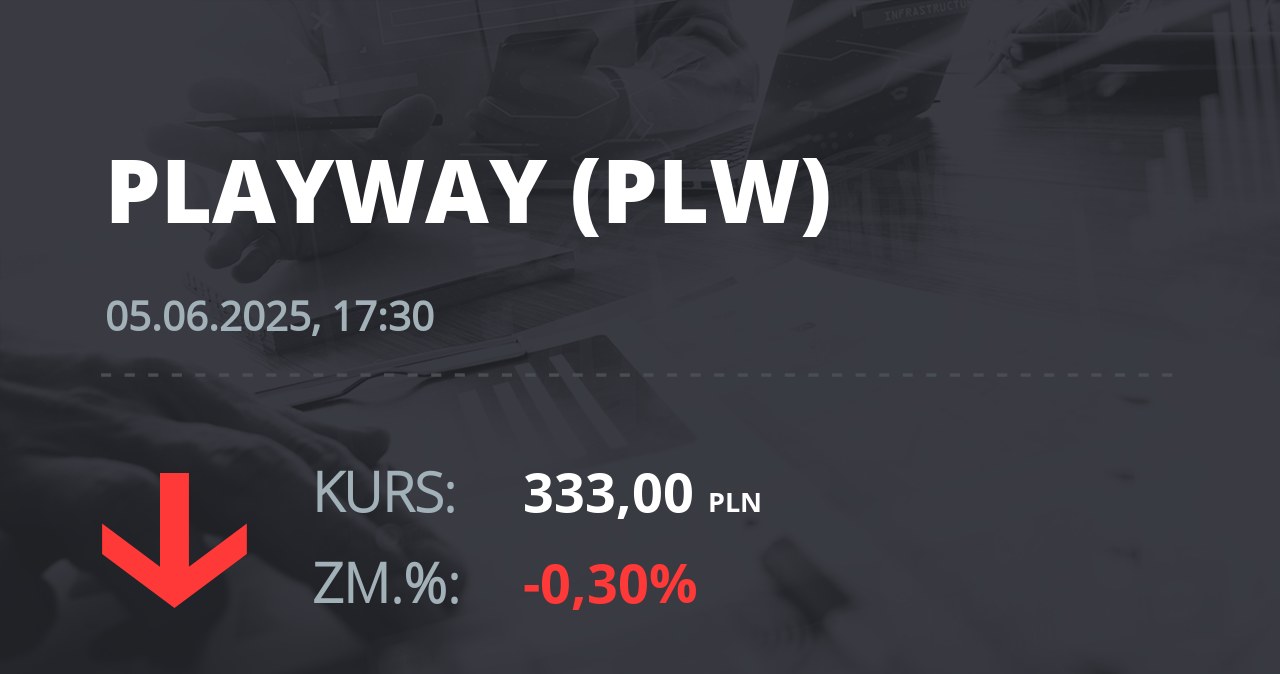 Notowania akcji spółki PlayWay z 5 czerwca 2025 roku