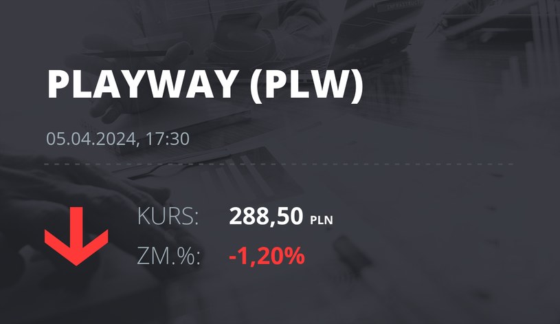 Notowania akcji spółki PlayWay z 5 kwietnia 2024 roku