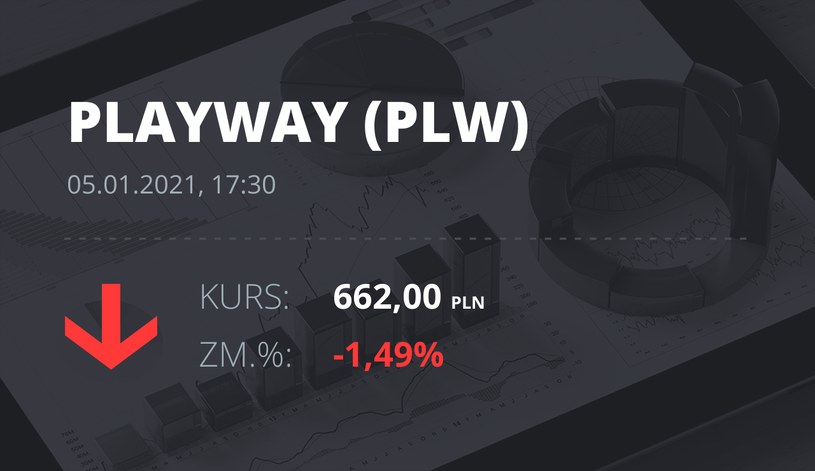 Notowania akcji spółki PlayWay z 5 stycznia 2021 roku