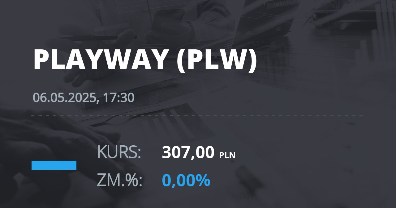 Notowania akcji spółki PlayWay z 6 maja 2025 roku
