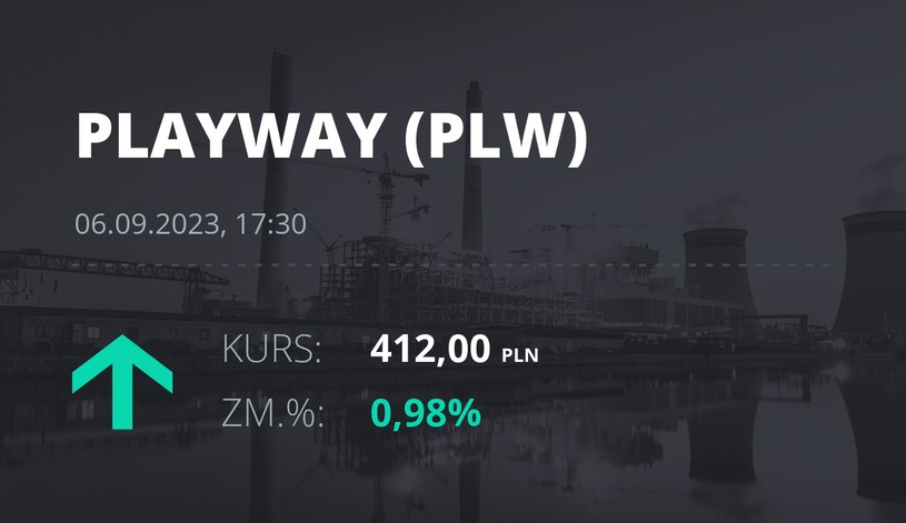 Notowania akcji spółki PlayWay z 6 września 2023 roku