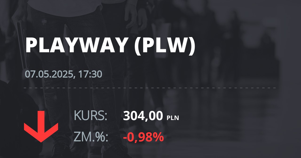 Notowania akcji spółki PlayWay z 7 maja 2025 roku