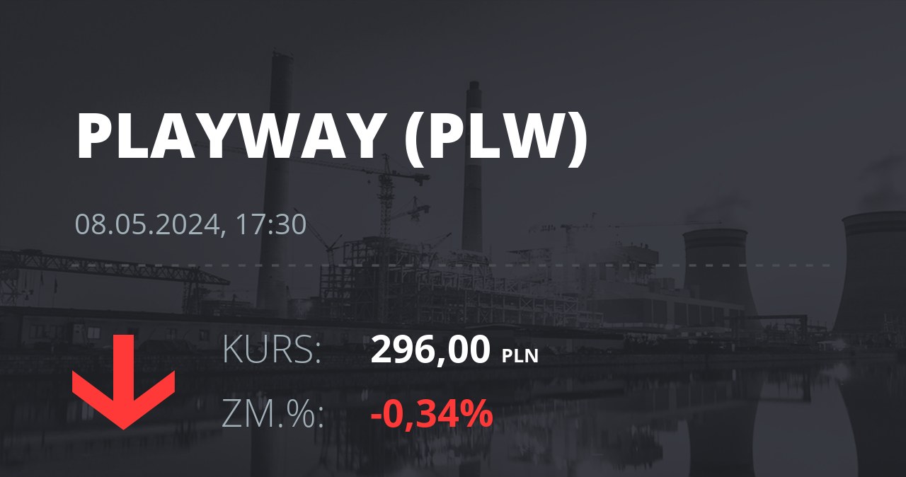 Notowania akcji spółki PlayWay z 8 maja 2024 roku