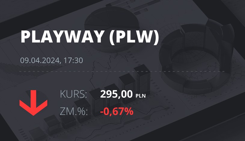 Notowania akcji spółki PlayWay z 9 kwietnia 2024 roku