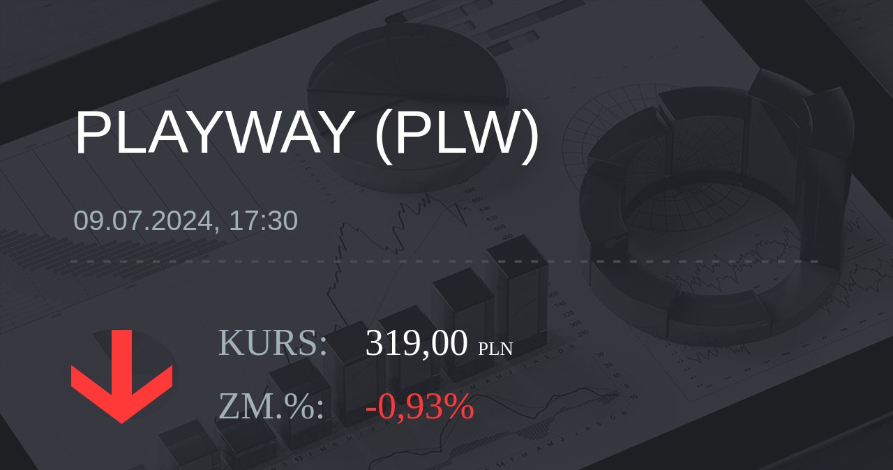 Notowania akcji spółki PlayWay z 9 lipca 2024 roku