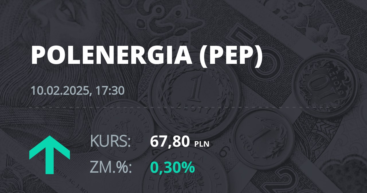 Notowania akcji spółki Polenergia z 10 lutego 2025 roku