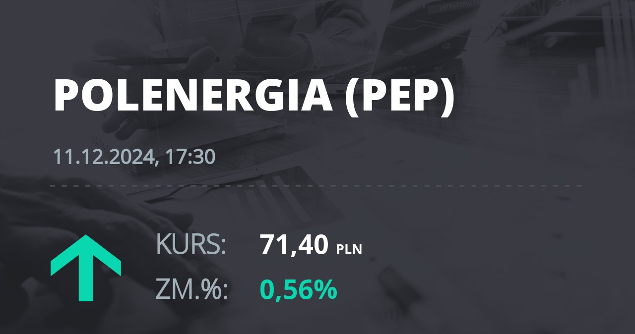 Notowania akcji spółki Polenergia z 11 grudnia 2024 roku