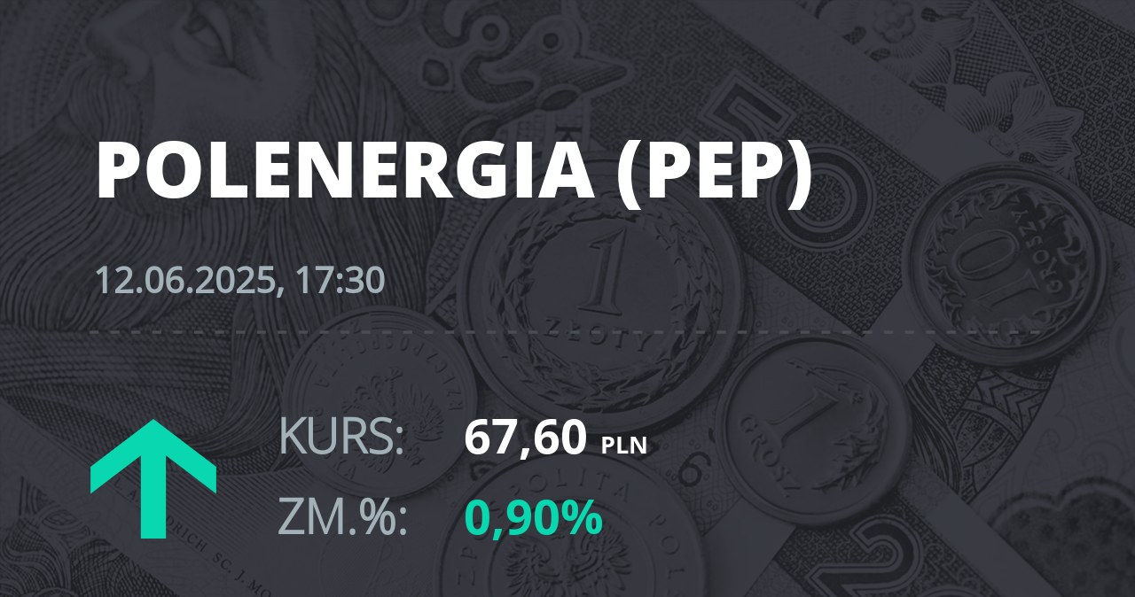 Notowania akcji spółki Polenergia z 12 czerwca 2025 roku