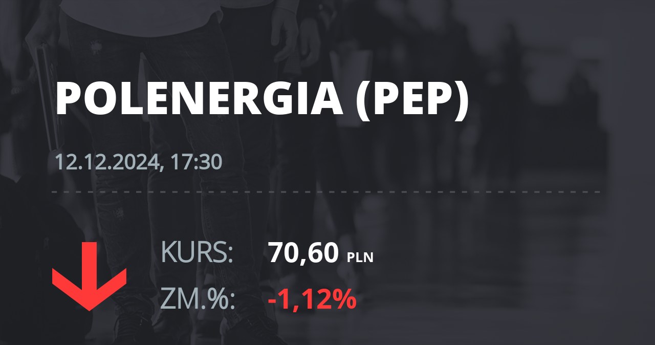 Notowania akcji spółki Polenergia z 12 grudnia 2024 roku