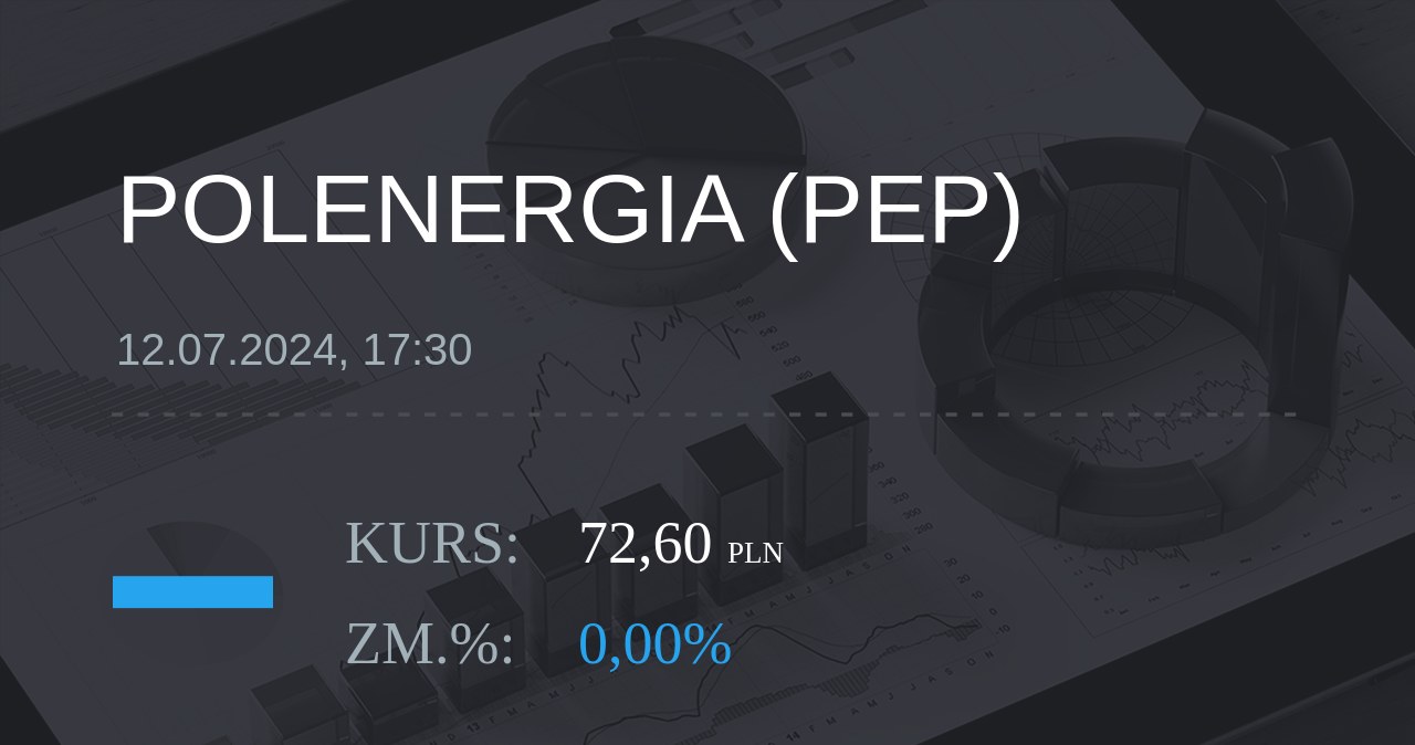 Notowania akcji spółki Polenergia z 12 lipca 2024 roku