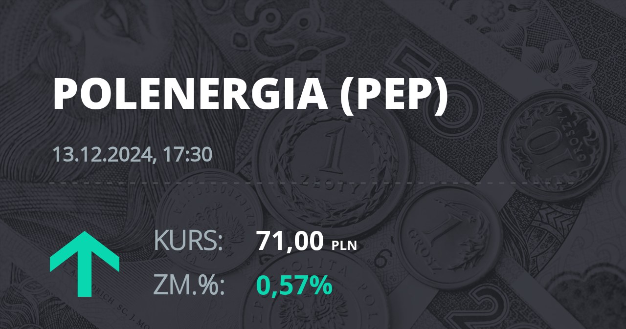 Notowania akcji spółki Polenergia z 13 grudnia 2024 roku