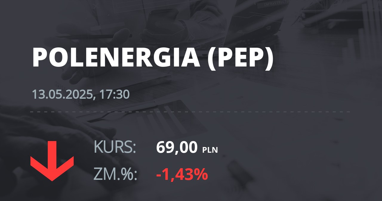 Notowania akcji spółki Polenergia z 13 maja 2025 roku