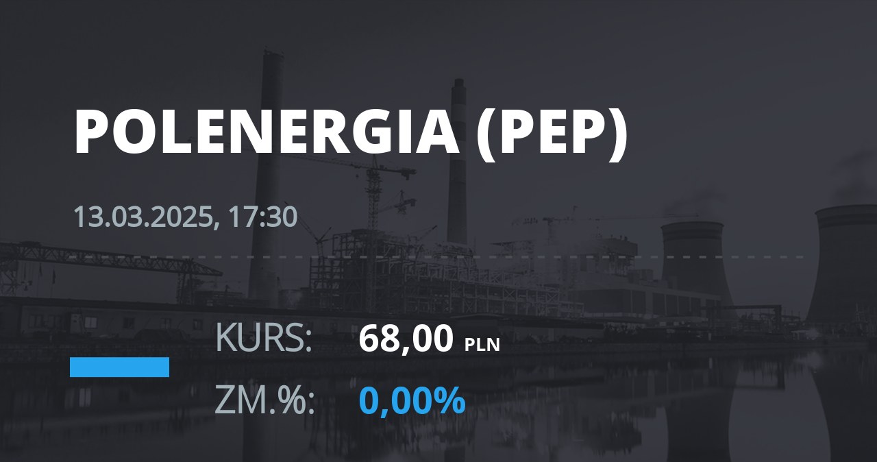 Notowania akcji spółki Polenergia z 13 marca 2025 roku