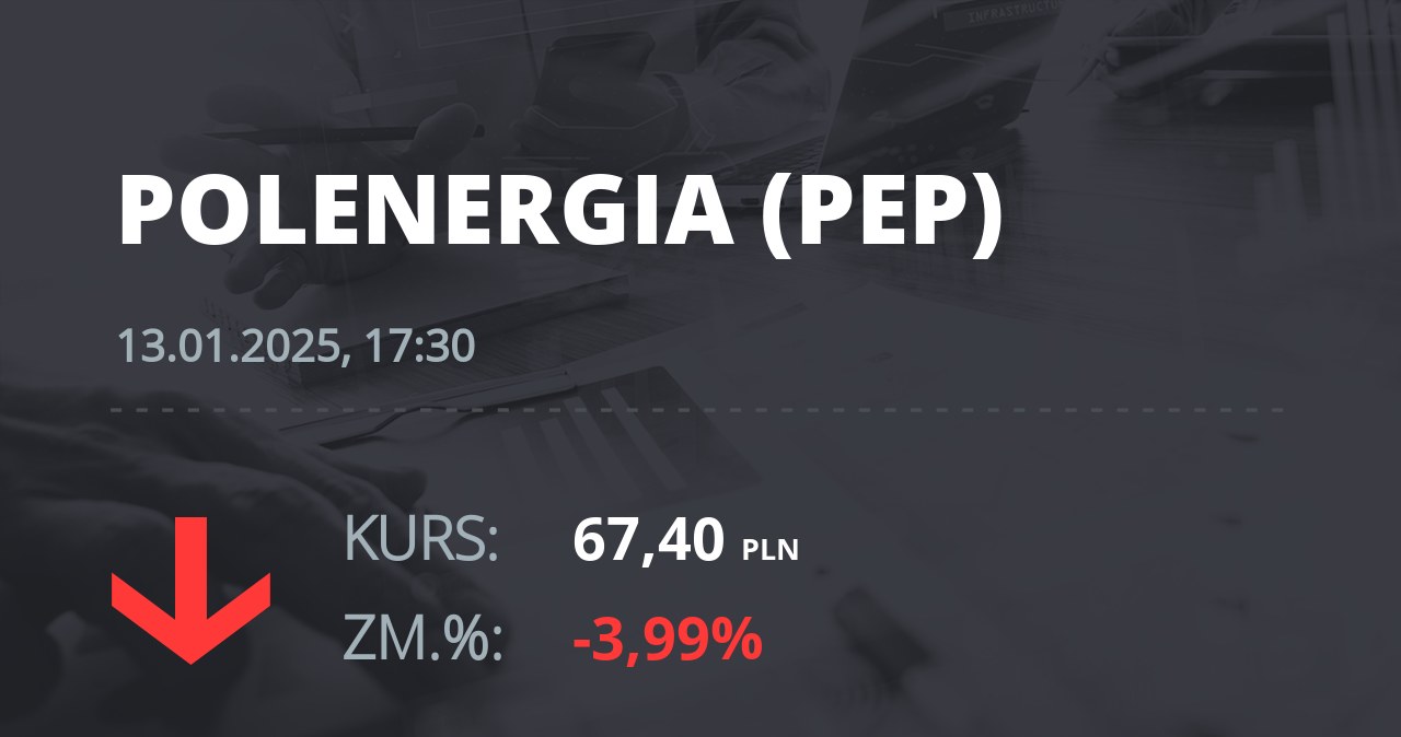 Notowania akcji spółki Polenergia z 13 stycznia 2025 roku