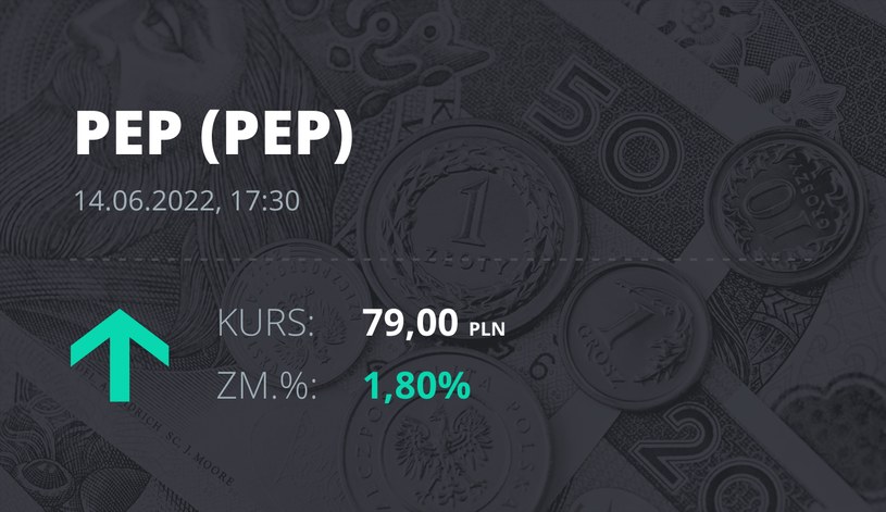 Notowania akcji spółki Polenergia z 14 czerwca 2022 roku