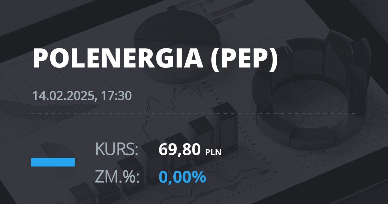 Notowania akcji spółki Polenergia z 14 lutego 2025 roku