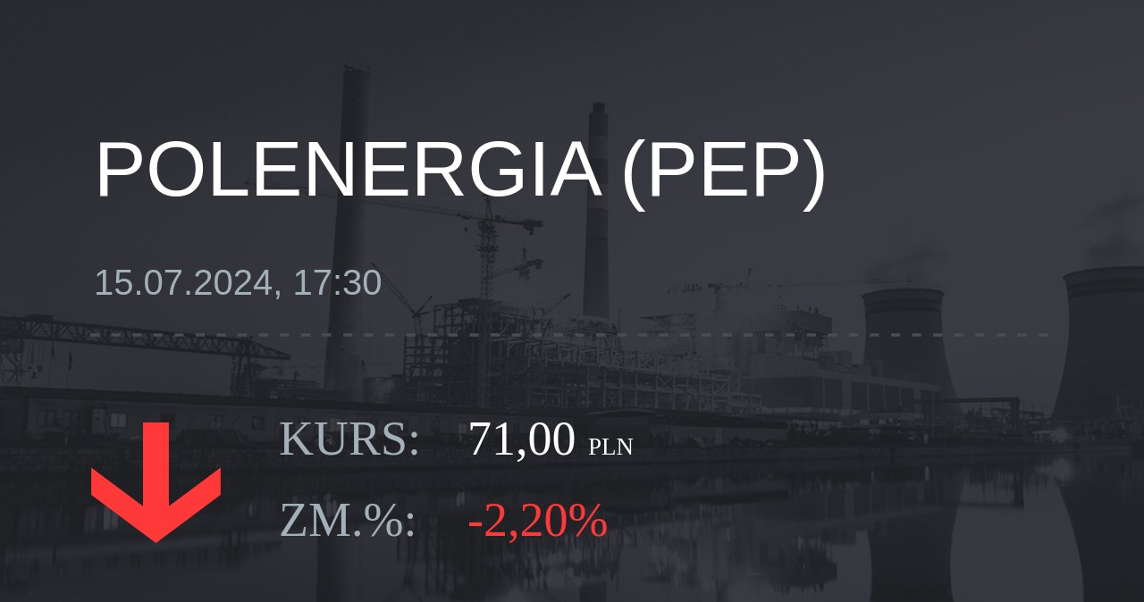 Notowania akcji spółki Polenergia z 15 lipca 2024 roku