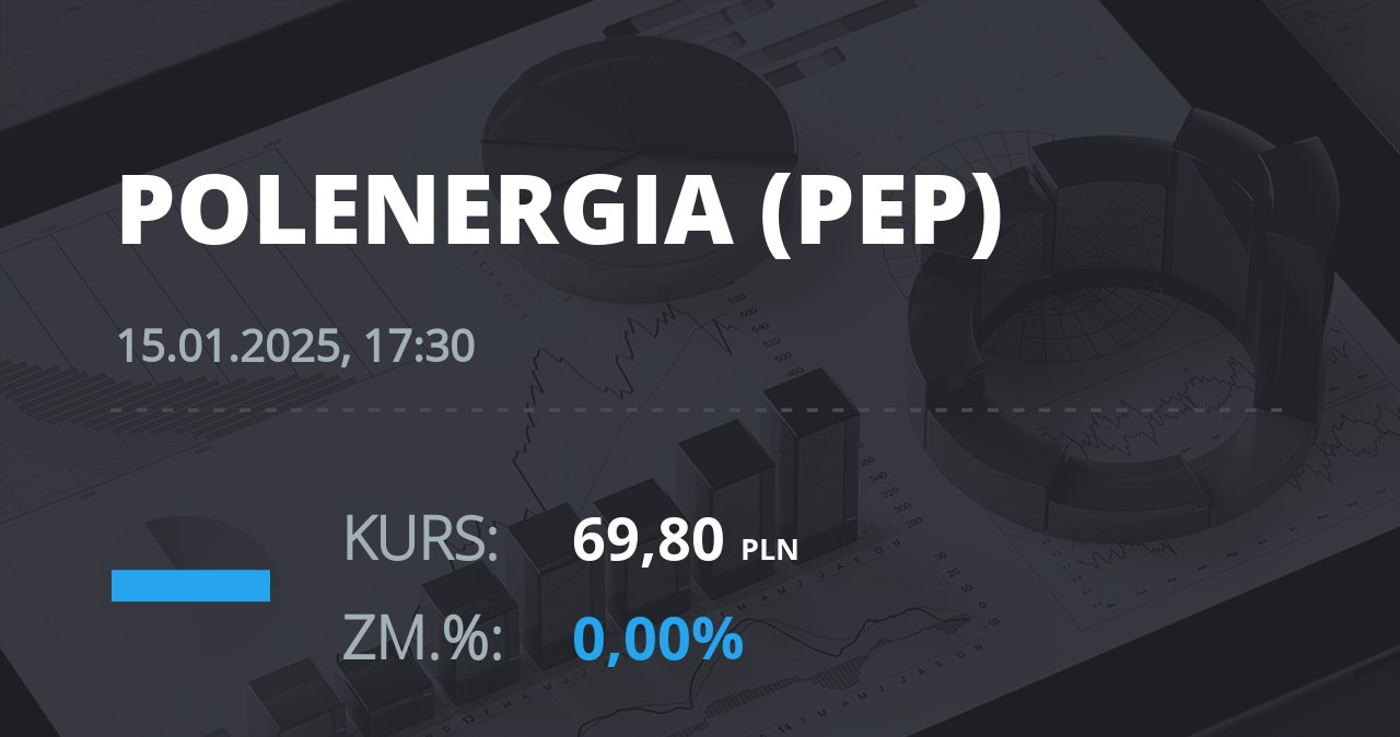 Notowania akcji spółki Polenergia z 15 stycznia 2025 roku