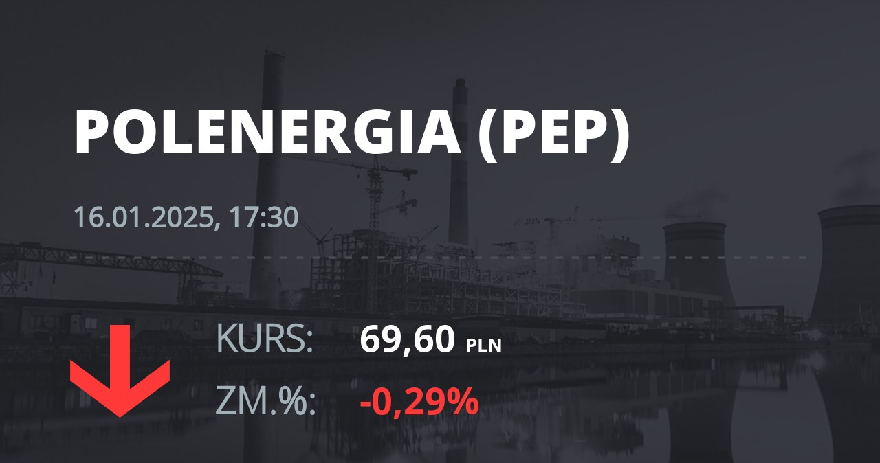 Notowania akcji spółki Polenergia z 16 stycznia 2025 roku