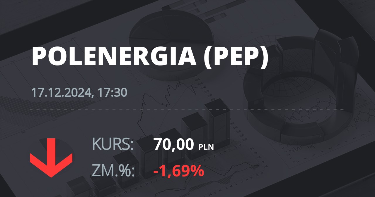 Notowania akcji spółki Polenergia z 17 grudnia 2024 roku