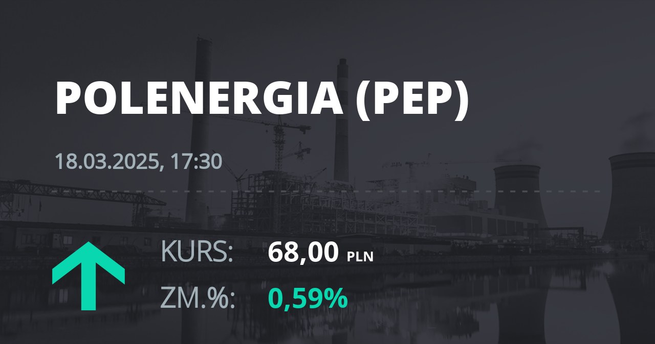 Notowania akcji spółki Polenergia z 18 marca 2025 roku