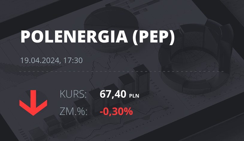 Notowania akcji spółki Polenergia z 19 kwietnia 2024 roku