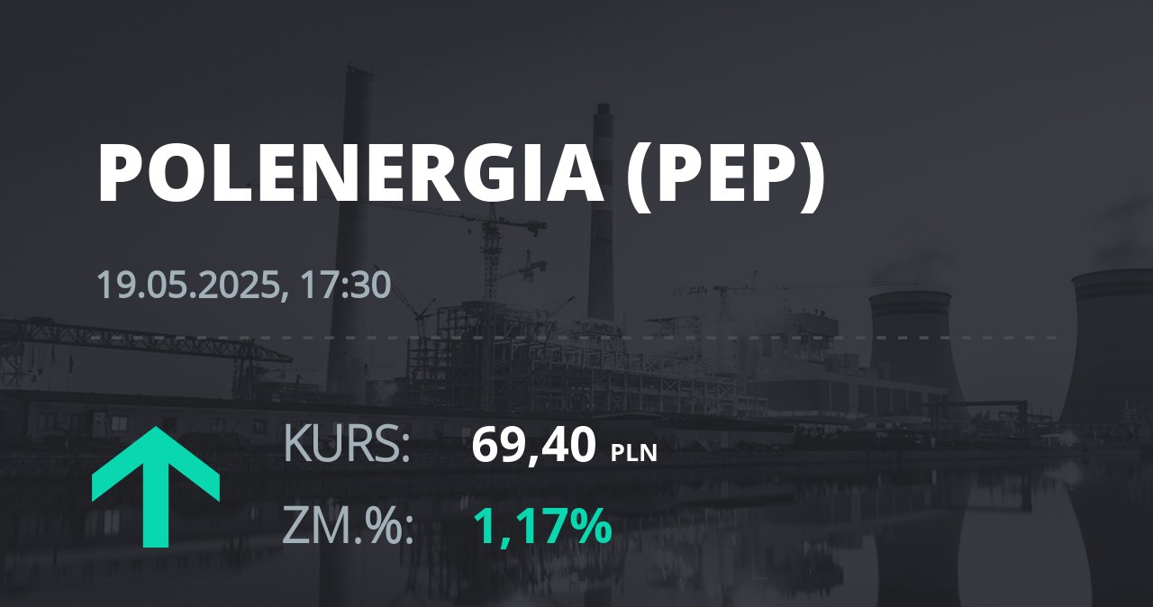 Notowania akcji spółki Polenergia z 19 maja 2025 roku