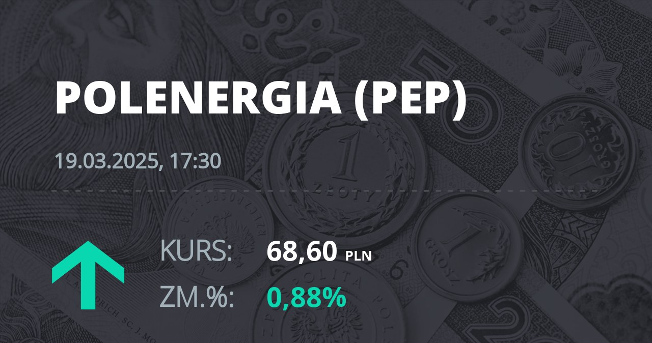 Notowania akcji spółki Polenergia z 19 marca 2025 roku