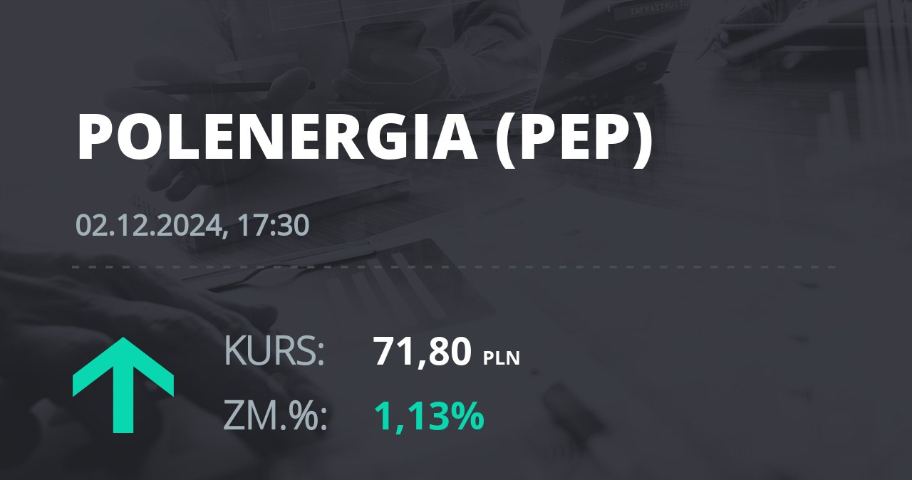 Notowania akcji spółki Polenergia z 2 grudnia 2024 roku